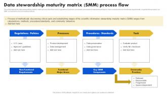 Data Stewardship Model Data Stewardship Maturity Matrix SMM Process Flow