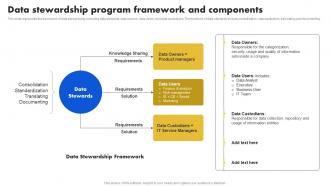 Data Stewardship Model Data Stewardship Program Framework And Components