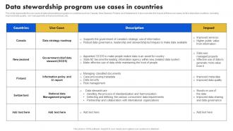 Data Stewardship Model Data Stewardship Program Use Cases In Countries