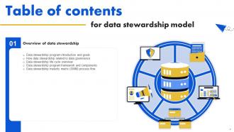 Data Stewardship Model Powerpoint Presentation Slides Good Adaptable
