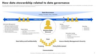 Data Stewardship Model Powerpoint Presentation Slides Content Ready Adaptable