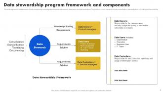 Data Stewardship Model Powerpoint Presentation Slides Impactful Adaptable