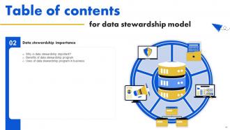 Data Stewardship Model Powerpoint Presentation Slides Customizable Adaptable