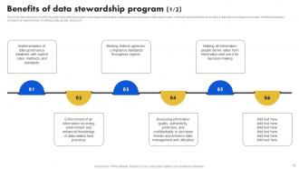 Data Stewardship Model Powerpoint Presentation Slides Researched Adaptable