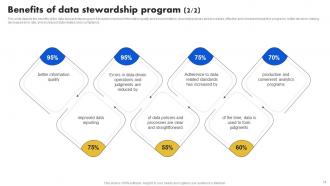 Data Stewardship Model Powerpoint Presentation Slides Designed Adaptable