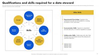 Data Stewardship Model Powerpoint Presentation Slides Interactive Adaptable