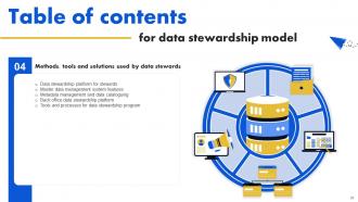 Data Stewardship Model Powerpoint Presentation Slides Graphical Adaptable