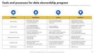 Data Stewardship Model Powerpoint Presentation Slides Template Pre-designed