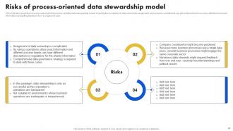 Data Stewardship Model Powerpoint Presentation Slides Designed Pre-designed
