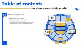 Data Stewardship Model Powerpoint Presentation Slides Professional Pre-designed