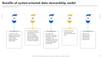 Data Stewardship Model Powerpoint Presentation Slides Interactive Pre-designed