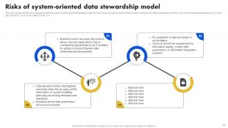 Data Stewardship Model Powerpoint Presentation Slides Visual Pre-designed