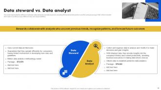 Data Stewardship Model Powerpoint Presentation Slides Graphical Pre-designed