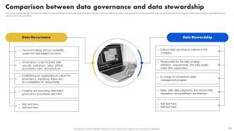 Data Stewardship Model Powerpoint Presentation Slides Captivating Pre-designed