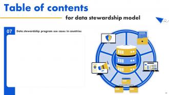 Data Stewardship Model Powerpoint Presentation Slides Aesthatic Pre-designed