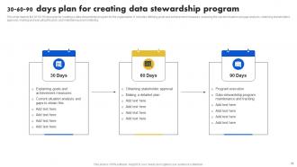 Data Stewardship Model Powerpoint Presentation Slides Researched