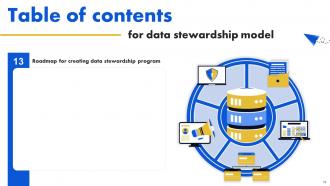Data Stewardship Model Powerpoint Presentation Slides Designed