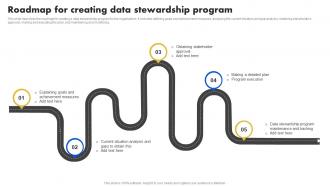 Data Stewardship Model Roadmap For Creating Data Stewardship Program