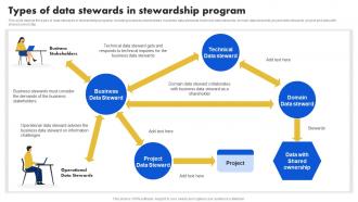Data Stewardship Model Types Of Data Stewards In Stewardship Program
