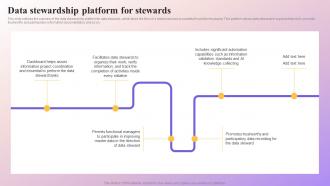 Data Stewardship Platform For Stewards Data Subject Area Stewardship Model