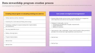 Data Stewardship Program Creation Process Data Subject Area Stewardship Model