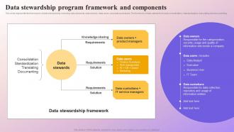 Data Stewardship Program Framework And Components Data Subject Area Stewardship Model