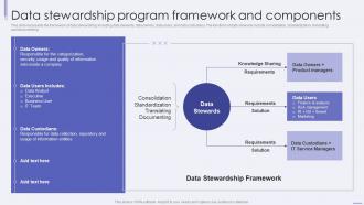 Data Stewardship Program Framework And Components Ppt Styles Icons