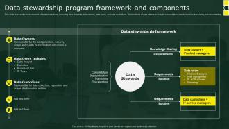 Data Stewardship Program Framework And Components Stewardship By Business Process Model