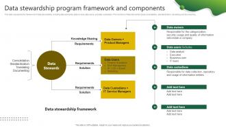 Data Stewardship Program Framework Stewardship By Project Model