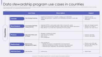 Data Stewardship Program Use Cases In Countries Ppt Layouts Portrait