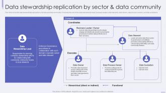 Data Stewardship Replication By Sector And Data Community Ppt Show Skills