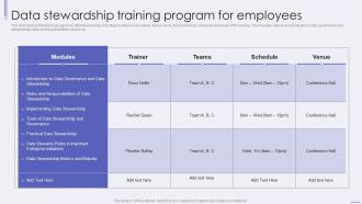 Data Stewardship Training Program For Employees Ppt Inspiration Deck