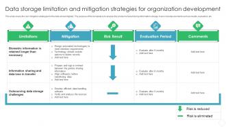 Data Storage Limitation And Mitigation Strategies For Organization Development
