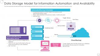 Data storage model for information automation and availability