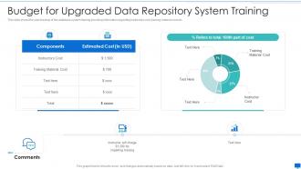 Data storage system optimization action plan budget for upgraded data repository system training