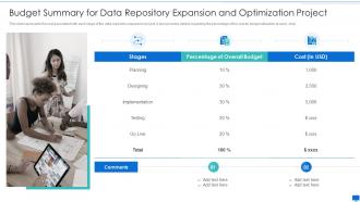 Data storage system optimization action plan budget summary for data repository expansion
