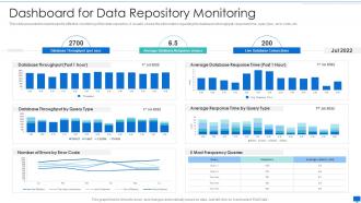 Data storage system optimization action plan dashboard for data repository monitoring