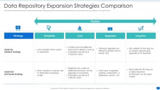 Data storage system optimization action plan data repository expansion strategies comparison