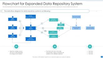 Data storage system optimization action plan powerpoint presentation slides