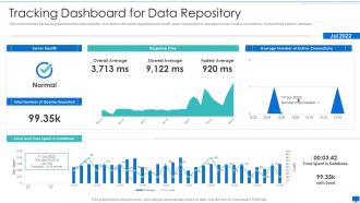 Data storage system optimization action plan tracking dashboard for data repository