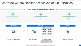 Data storage system optimization action plan updated system architecture for scaled up repository