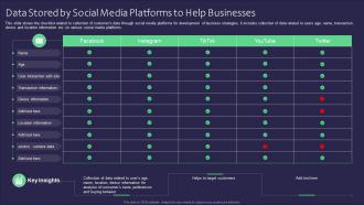 Data Stored By Social Media Platforms To Help Businesses