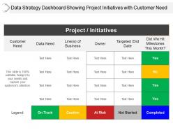 Data strategy dashboard showing project initiatives with customer need