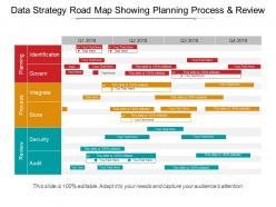 Data strategy road map showing planning process and review