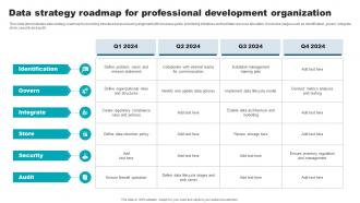 Data Strategy Roadmap For Professional Development Organization