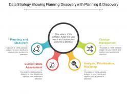 Data strategy showing planning discovery with planning and discovery