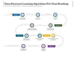 Data Structure Learning Algorithms Five Year Roadmap