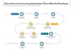 Data Structure Learning Algorithms Three Months Roadmap