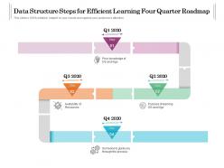 Data Structure Steps For Efficient Learning Four Quarter Roadmap