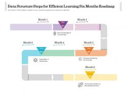 Data Structure Steps For Efficient Learning Six Months Roadmap